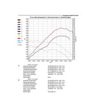 WAGNERTUNING Performance Intercooler Kit EVO 1 - 06-13 BMW 1 Series E82/E88 / 06-13 BMW 3 Series E90/E91/E92/93 / 09-16 BMW Z4 E89