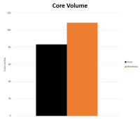Mishimoto Performance Aluminum Auxiliary Radiator - 18+ BMW Z4 G29 3.0L / 20+ Toyota GR Supra A90 3.0L