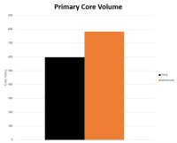 Mishimoto Performance Aluminum-Kühler Set - 20+ Toyota GR Supra A90 3.0L