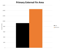 Mishimoto Performance Aluminum Radiator Kit - 20+ Toyota GR Supra A90 3.0L