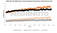 Mishimoto Transmission Cooler - 20+ Toyota Supra A90 3.0L