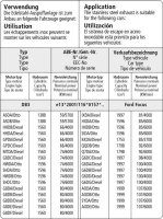 Bastuck Vorschalldämpfer - 03+ Ford C-Max / 04+ Ford Focus 2 (CC) / Mazda 3 BK/BL (ohne Kombi) 1.4/1.6 / Volvo S40 / V50 4-Zylinder Benziner + Diesel ohne Rußpartikelfilter