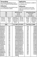 Bastuck Vorschalldämpfer - 03+ Ford C-Max / 04+ Ford Focus 2 (CC) / Mazda 3 BK/BL (ohne Kombi) 1.4/1.6 / Volvo S40 / V50 4-Zylinder Benziner + Diesel ohne Rußpartikelfilter