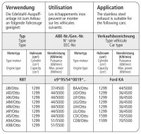 Bastuck Endschalldämpfer quer liegend ohne Endrohre für Ausgang Mitte - 95-01 Ford Fiesta JAS/JBS (ohne Diesel) / 96-08 Ford Ka RBT / Ford Puma / Mazda 121