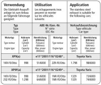 Bastuck Heckschürzenansatz, lackierfähig, für Einfach-Endrohr Ausgang LH + RH - 06+ Toyota Yaris XP9 TS