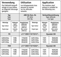 Bastuck Vorschalldämpfer - Hyundai i30 FD/FDH / Kia Ceed/ProCeed Benziner