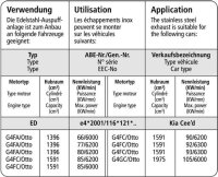 Bastuck Vorschalldämpfer - Hyundai i30 FD/FDH / Kia Ceed/ProCeed Benziner