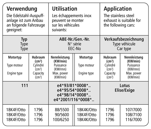 Bastuck Sportauspuffanlage mit 2 Endrohren 2 x Ø 63 mm Ausgang mittig - 96-00 Lotus Elise