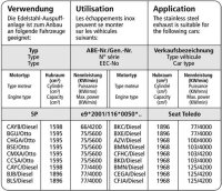 Bastuck Ersatzrohr für Vorschalldämpfer - Audi / Seat / VW Modelle