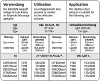 Bastuck Endschalldämpfer mit Doppel-Endrohr 2 x Ø 76 mm - Audi A3 8P 4-Zylinder FWD (ohne 1.8/2.0T) 3-Türer / VW Golf 6 (1,4 59 KW + 1,6lFSI 75 KW / ohne 2.0T + Diesel)