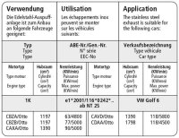 Bastuck Heckschürzen-Ansatz, mit Auschnitt für 2 x Doppel-Endrohr Carbon Style - VW Golf 6 (1,4 59 KW + 1,6lFSI 75 KW / + Turbo / ohne 2.0T + Diesel)