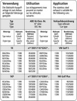 Bastuck Heckschürzen-Ansatz, lackierfähig, mit Ausschnitt für 2 x Doppel-Endrohr - VW Golf 5 GT+GTI (inkl. 5 Plus Diesel + 1,6l FSI 75 KW)