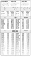 Bastuck Endschalldämpfer mit Doppel-Endrohr 2 x Ø 76 mm - 93-02 Seat Ibiza 6K (ohne Cupra Turbo) / 94-01 VW Polo 6N