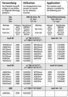 Bastuck Heckschürzen-Einsatz, lackierfähig, mit Ausschnitt für 2 x Doppel-Endrohr LH + RH - Audi A4/S4 8E Avant Facelift Modelle