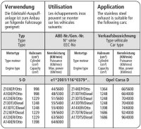 Bastuck Ersatzrohr für Vorschalldämpfer - Alfa Romeo Mito / Fiat Grande Punto (+ Abarth / EVO) / Opel Adam (S) / Opel Corsa D