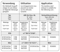 Bastuck Heckschürzen-Einsatz, lackierfähig, mit Ausschnitt LH + RH, für Einfach-Endrohr Ausgang LH + RH, macht ein Ausschneiden der Original-Heckschürze unnötig - 01-04 Mini R50