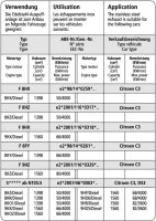 Bastuck Endschalldämpfer mit Einfach-Endrohr 1 x Ø 90 mm - Citroen C3/DS3