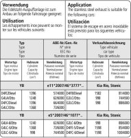 Bastuck Verbindungsrohr - 17+ Kia Rio YB (ohne GT-Line / Diesel) / 17+ Kia Stonic