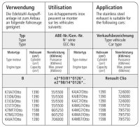 Bastuck Endschalldämpfer mit Einfach-Endrohr 1 x Ø 100 mm - Renault Clio 2 1.2 / 1.4 8V/16V / 1.6 8V/16V / 1.5 Diesel / 1.9 Diesel