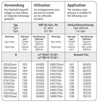 Bastuck Endschalldämpfer mit Einfach-Endrohr oval 153 x 95 mm - Renault Clio 2 1.2 / 1.4 8V/16V / 1.6 8V/16V / 1.5 Diesel / 1.9 Diesel