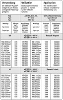 Bastuck Tube replacing front silencer - Renault Megane 1 (5-Door/Grandtour) / Renault Scenic