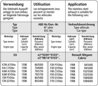 Bastuck Endschalldämpfer mit Doppel-Endrohr DTM 2 x Ø 76 mm - Renault Megane 1 (5-Türer/Cabrio) / Renault Scenic