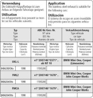 Bastuck Ersatzrohr für Partikelfilter - Mini Cooper S F56 JCW mit Partikelfilter