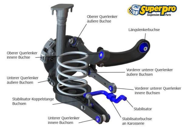 SuperPro Sway Bar Kit 24mm front 24mm rear adjustable incl. end links - 12-14 Subaru Impreza GP WRX