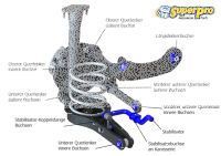 SuperPro Buchsen Stabilisator hinten - Subaru BRZ ZC6 /...