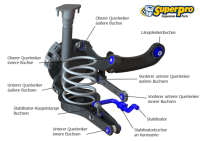 SuperPro Front Lower Inner Control Arm Rear Bushings w/o...