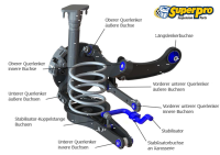 SuperPro Buchsen Kit inkl. Stabilisatorbuchsen vorn+hinten - 07+ Subaru Impreza
