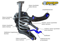 SuperPro Buchsen Kit inkl. Stabilisatorbuchsen vorn+hinten - 07+ Subaru Impreza