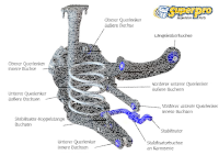 SuperPro Buchsen Kit vorn 19 mm - 93-00 Subaru Impreza GC/GF