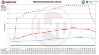 WAGNERTUNING Performance Intercooler Kit - 13-18 Audi RS6/RS7 C7