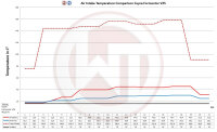 WAGNERTUNING Competition Intercooler Kit - Cupra Formentor VZ5 2.5TFSI