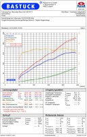 Bastuck Endschalldämpfer mit Einfach-Endrohr LH / 1x Ø 54 mm für Serien-Endrohrblenden ohne Abgasklappe - 11+ Mercedes SLK 350 R172