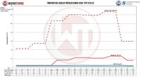 WAGNERTUNING Competition Ladeluftkühler Kit - 22+ Honda Civic Type-R FL5