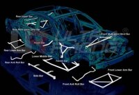 Ultra Racing seitliche Unterbodenstreben 2x 3-Punkt - 93-98 Nissan Silvia (S14) 2.0T (2WD)
