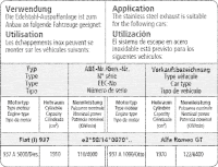 Bastuck Sportauspuff - Alfa Romeo GT