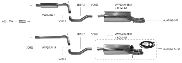 Bastuck Exhaust System - 18+ Audi A1 GB Sportback