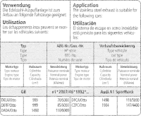 Bastuck Komplettanlage - 18+ Audi A1 GB Sportback