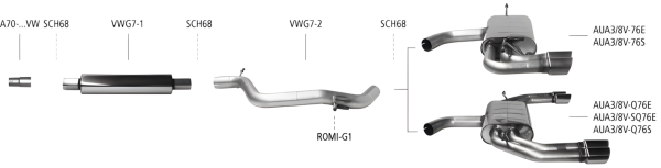 Bastuck Komplettanlage - Audi A3 8V 1.4 TSI (ohne CPTA/ Otto + CZEA/ Otto)