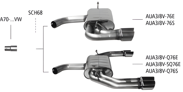 Bastuck Sportauspuff - Audi A3 8V 1.4 TSI (ohne CPTA/ Otto + CZEA/ Otto)