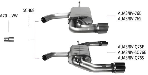 Bastuck Sportauspuff - Audi A3 8V 1.8/ 2.0 TSI (140 kW CZPB/ Otto)