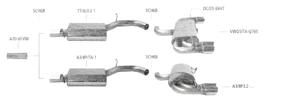 Bastuck Exhaust System - Audi S3 8P 3-Door