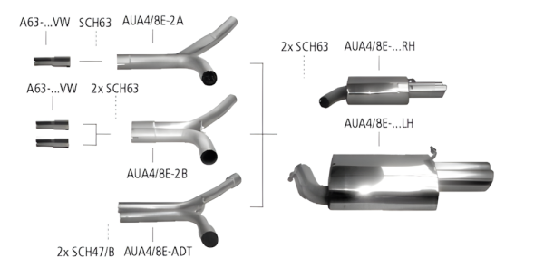 Bastuck Sportauspuff - 00-08 Audi A4 B6/ B7 4-Zylinder 2WD inkl. Turbo Limousine/ Avant 8E/ Cabrio 8H
