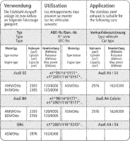 Bastuck Sportauspuff - 00-08 Audi A4 B6/ B7 6-Zylinder...