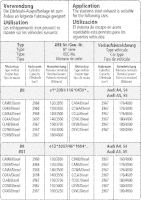 Bastuck Sportauspuff - 08+ Audi A4/ A5 B8 6-Zylinder...