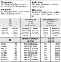 Bastuck Sportauspuff - 15+ Audi A4 B9 FWD/ 16+ Audi A5 F5...