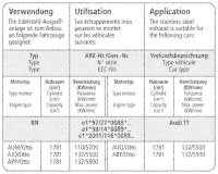 Bastuck Exhaust System - Audi TT 8N (w/o Quattro)